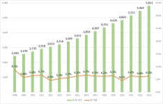 도미니카공화국 중고 자동차 수입 규제 강화, 신차 수입 한국 점유율 1위 고수