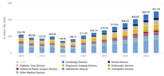 우즈베키스탄 의료기기 시장동향