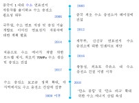 수소 충전소, 중국 에너지 산업의 새로운 비즈니스 기회