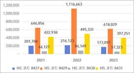 2024 베트남 건설산업 정보