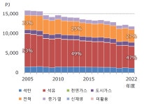 2024년 일본 에너지산업 정보