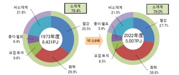 2024년 일본 에너지산업 정보