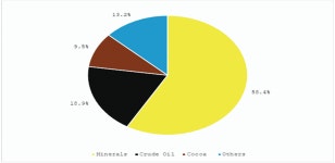 자원 부국 가나, 대체 수입선으로서의 가능성을 탐구하다