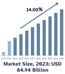 미국 리테일 시장, &lsquo;경험형 소비&rsquo; 확산으로 산업 구조 재편-①