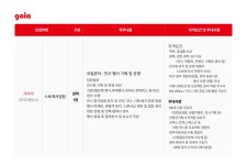 [(주)가이아코퍼레이션] 전시/행사 기획 및 운영(경력직) - 사람인