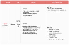 [(주)가이아코퍼레이션] [KOSDAQ 꿈비][자회사] 인사· 총무 담당자 모집 - 사람인 [(주)가이아코퍼레이션] [KOSDAQ 꿈비][자회사]  인사· 총무... 