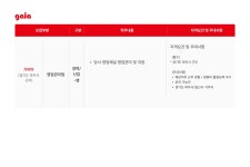 [(주)가이아코퍼레이션] 영업관리 주임/대리/과장급 채용(D-29) - 사람인