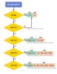 결속선택 알고리즘