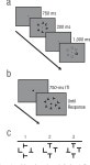 RETRACTED: A Common Discrete Resource for Visual Working Memory and Visual Search | Semantic Scholar