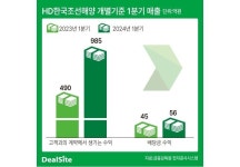 블라인드 | HD현대미포 뉴스