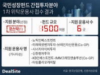 유한책임회사더블유엠인베스트먼트 | 비엔더블유인베스트먼트(사모투자조합) - 기업정보 | 투자, 매출, 펀드 - THE VC