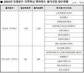 티케이지벤처스(투자조합) - 기업정보 | 투자, 매출, 펀드 - THE VC