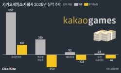 메타보라(놀러와 마이홈) - 기업정보 | 투자, 매출, 기업가치 - THE VC