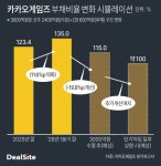 메타보라(놀러와 마이홈) - 기업정보 | 투자, 매출, 기업가치 - THE VC