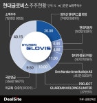 블라인드 | 현대글로비스 뉴스