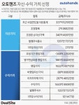 오토핸즈(오토인사이드) - 기업정보 | 투자, 매출, 기업가치 - THE VC