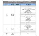 에버베스트파트너스(사모투자조합) - 기업정보 | 투자, 매출, 펀드 - THE VC