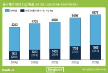 블라인드 | 동국제약 뉴스