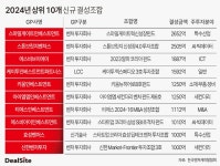 케이투인베스트먼트파트너스(투자조합) - 기업정보 | 투자, 매출, 펀드 - THE VC