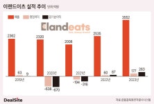 블라인드 | 이랜드이츠 뉴스
