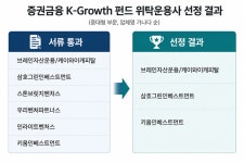 삼호그린인베스트먼트(투자조합) - 기업정보 | 투자, 매출, 펀드 - THE VC