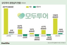 블라인드 | 하나투어 뉴스