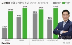 크레디트스위스(증권 거래 대행) - 기업정보 | 투자, 매출, 펀드 - THE VC