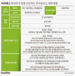 케이엑스이노베이션(디원) - 기업정보 | 투자, 매출, 주가 - THE VC