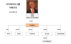 이지시스템(기업용 IT 인프라 구축) - 기업정보 | 투자, 매출, 기업가치 - THE VC