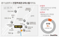 대명이십일(건축 공사업) - 기업정보 | 투자, 매출, 기업가치 - THE VC