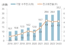 블라인드 | 한국기업평가 뉴스