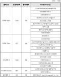 에쓰비인베스트먼트(투자조합) - 기업정보 | 투자, 매출, 펀드 - THE VC