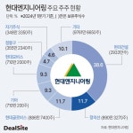 블라인드 | 현대엔지니어링 뉴스