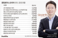 엘에프인베스트먼트(투자조합) - 기업정보 | 투자, 매출, 펀드 - THE VC