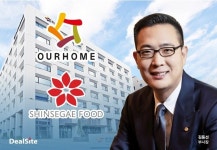 푸디스트(주)무학본사점 | 푸디스트(식자재유통) - 기업정보 | 투자, 매출, 기업가치 - THE VC