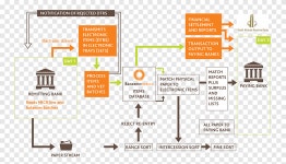 Brand Diagram, design, text, area png | PNGEgg