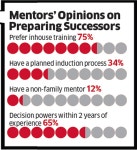 Planning a succession in Indias business families comes with challenges - The Economic Times Planning a succession in Indias... 