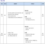 [(주)에코프로] 에코프로BM 구매부문 신입/경력 수시채용 - 사람인