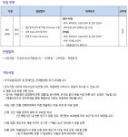 [(주)에코프로] 에코프로머티리얼즈 생산팀 경력사원 채용 - 사람인