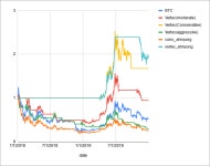 BTC 자동 매매 알고리즘 작성기.. : 클리앙