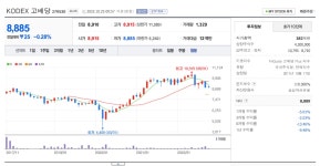 [서울경제] 삼성운용 '배당주ETF 2종 분배금 분기 지급으로 전환' : 클리앙