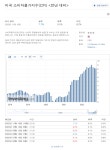 [지표] 미국 CPI 10월 - 7.7%, 예측(8.0%) 하회 : 클리앙