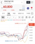 현대건설기계 : 클리앙