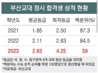 이제 교대도 인기가.없군요 : 클리앙