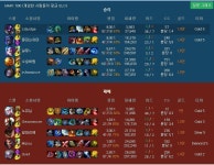 당주님 2경기 결과입니다. : 클리앙