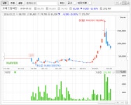 코데즈컴바인(047770)... 차트 보니 오싹하네요. -_-;; : 클리앙