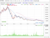 한진해운(1179300) 어떻게 보세요? : 클리앙