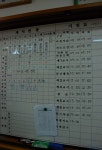 경상북도 군위군 부계면 대율리 한밤마을 민속지 - 국립민속박물관 민속현장조사 경상북도 군위군 부계면 대율리 한밤마을 민속지