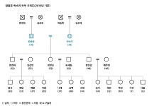 울산광역시 북구 구유리 제전마을 - 국립민속박물관 민속현장조사 울산광역시 북구 구유리 제전마을