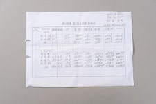 울산광역시 북구 구유리 제전마을 - 국립민속박물관 민속현장조사 울산광역시 북구 구유리 제전마을